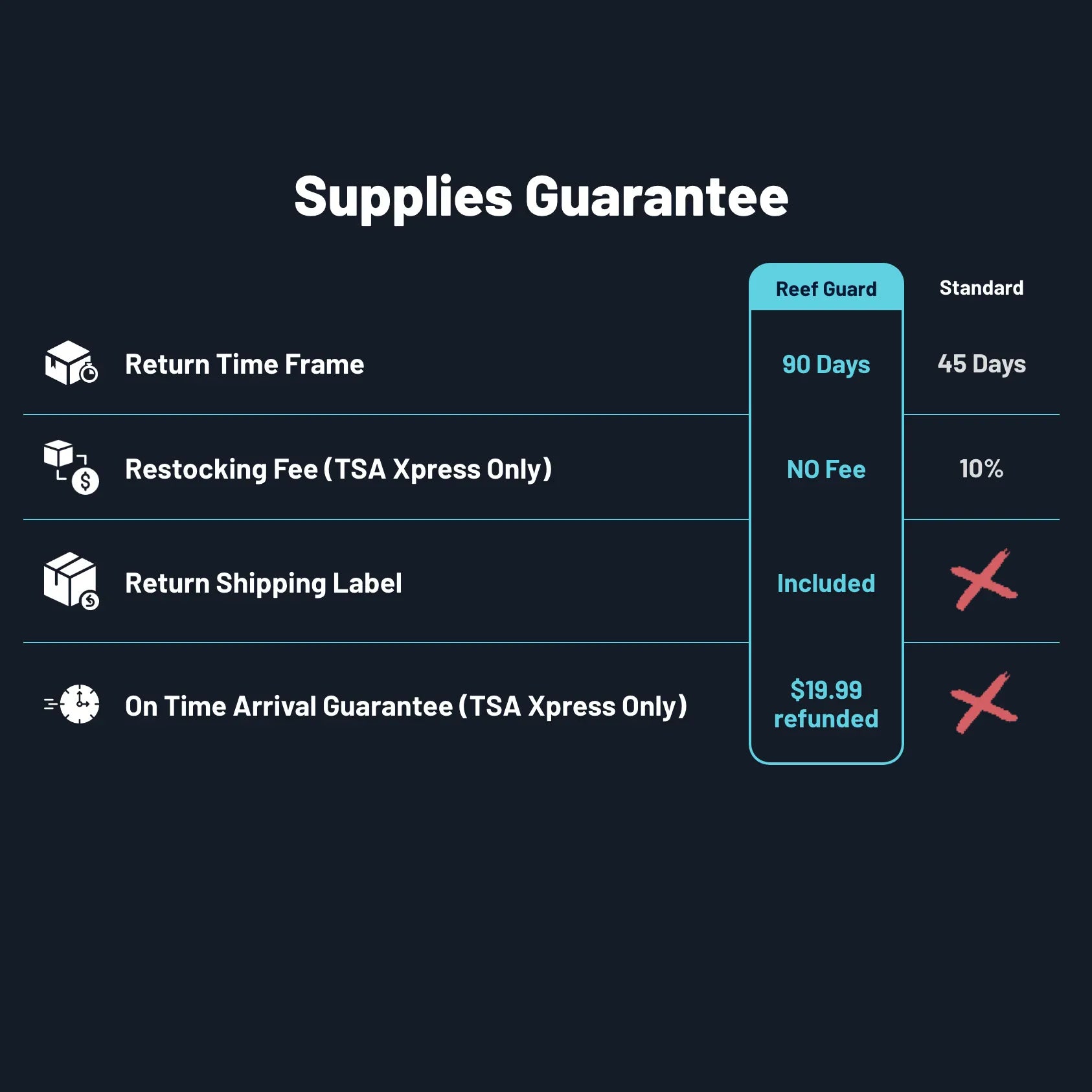 Reef Guard Order Protection