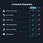 Reef Guard Order Protection