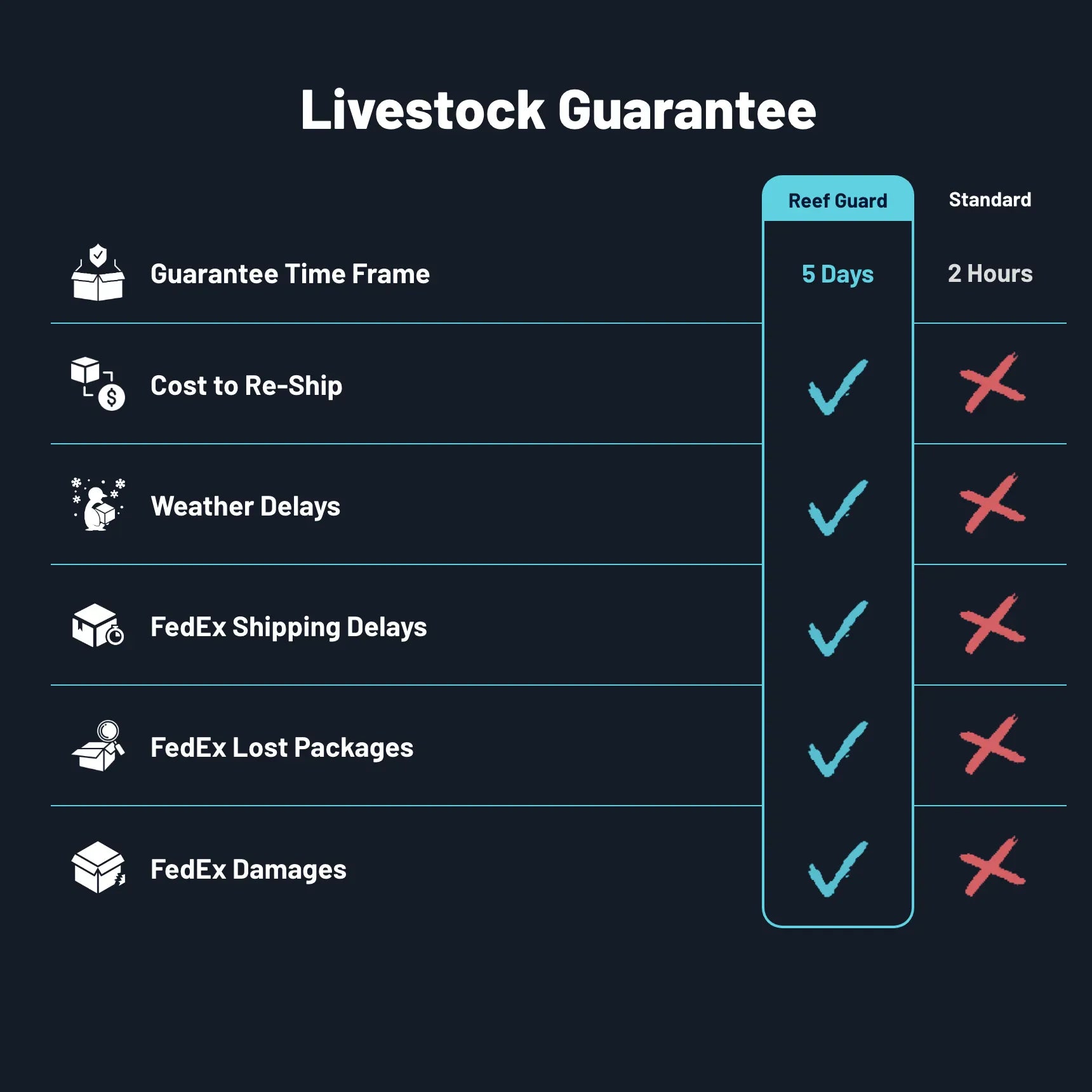 Reef Guard Order Protection