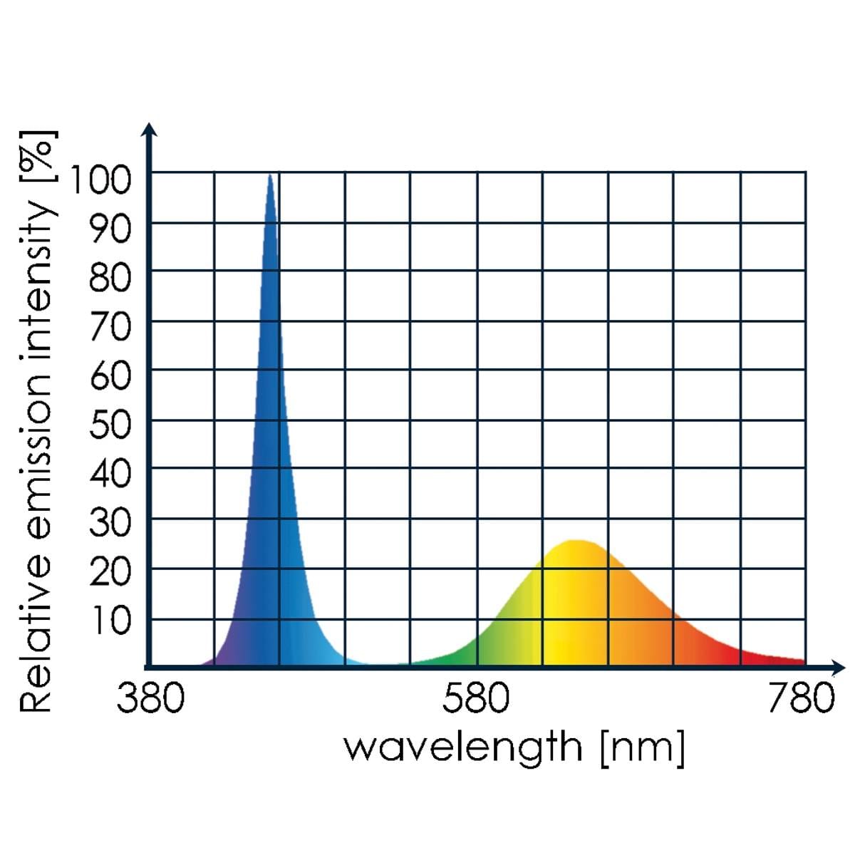 Eco Chic Waterproof Refugium LED Light 8831 - Tunze – Top Shelf